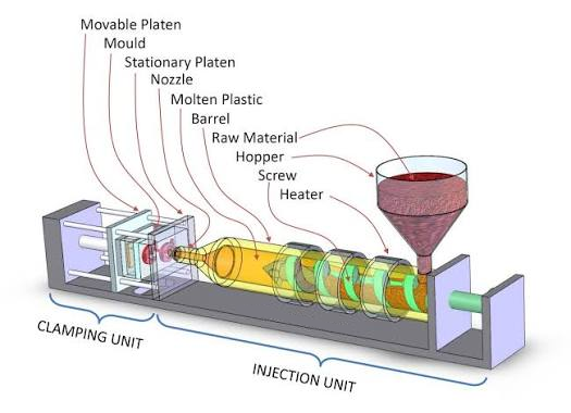 Injection molding machine