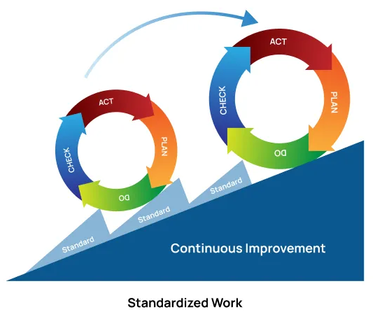 OEE and injection molding performance