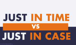 Featured image of post Optimizing Inventory Management: Just-in-Time vs. Just-in-Case Strategies