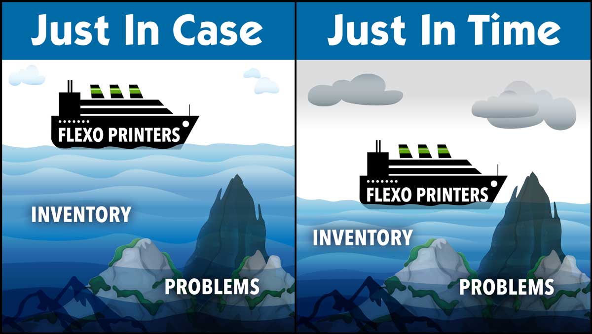 Just-in-Time (JIT) and Just-in-Case (JIC)